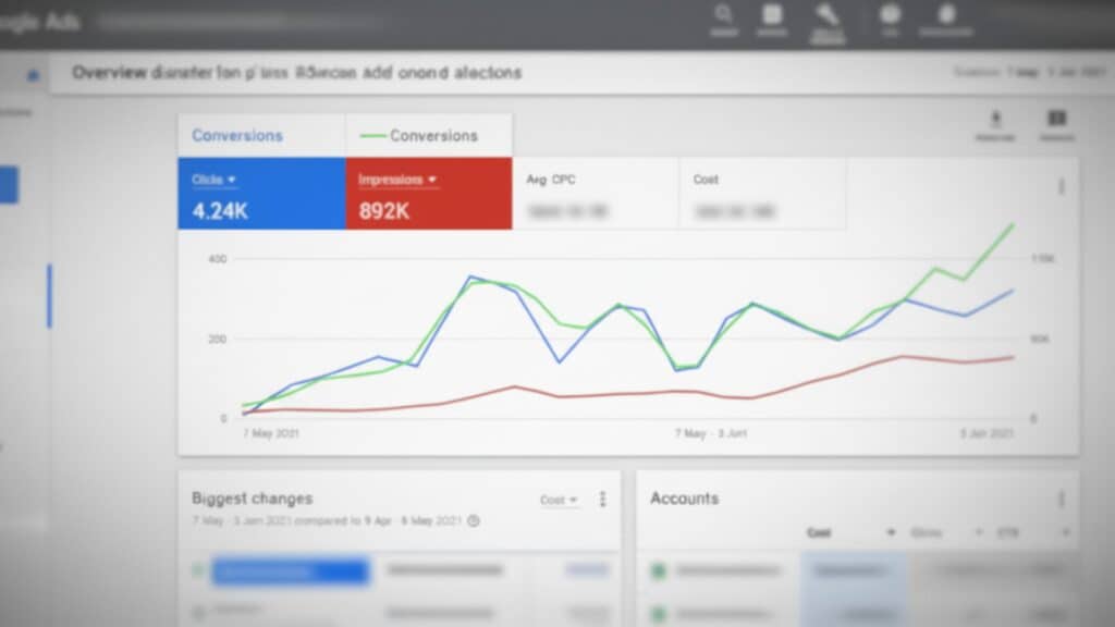 Publicité en ligne - Google ads dashboard