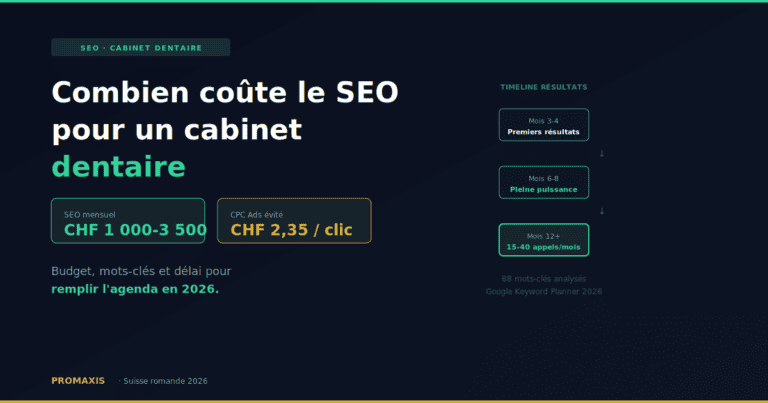 Combien coûte le SEO pour un cabinet dentaire en Suisse romande en 2026 : budget, mots-clés et délai pour remplir l’agenda