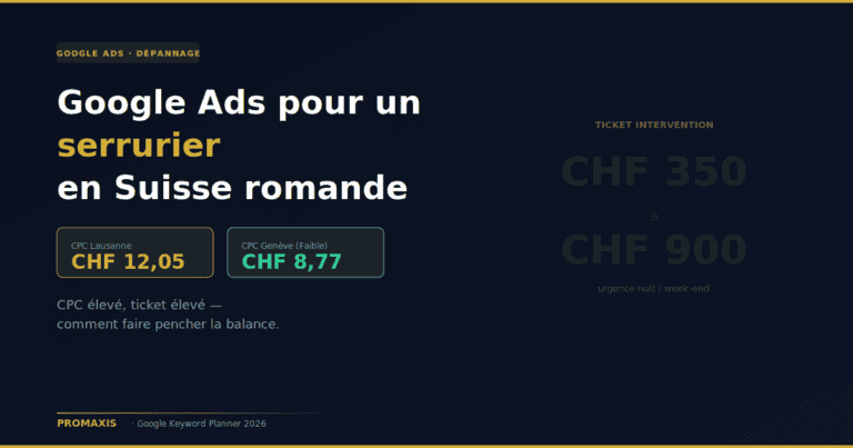 Combien coûte Google Ads pour un serrurier en Suisse romande en 2026 : CPC, ticket et seuil de rentabilité