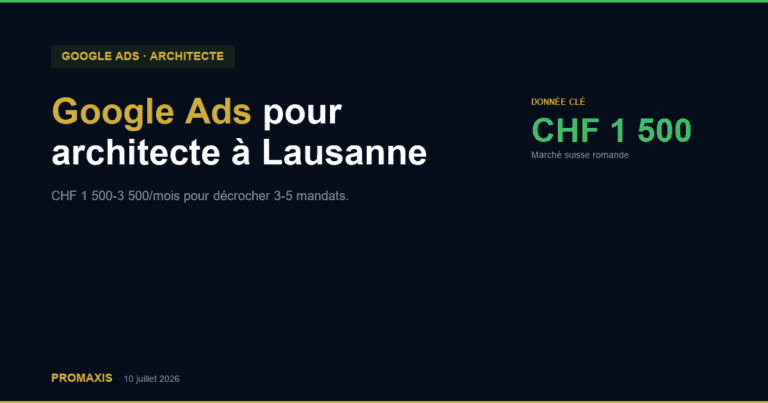 Google Ads pour architecte à Lausanne : quel budget pour 3 mandats/mois