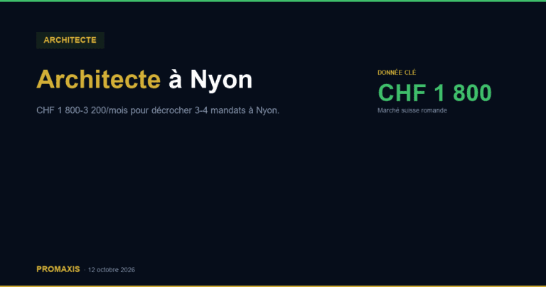 Architecte à Nyon : combien investir en marketing digital pour 3-4 mandats par mois