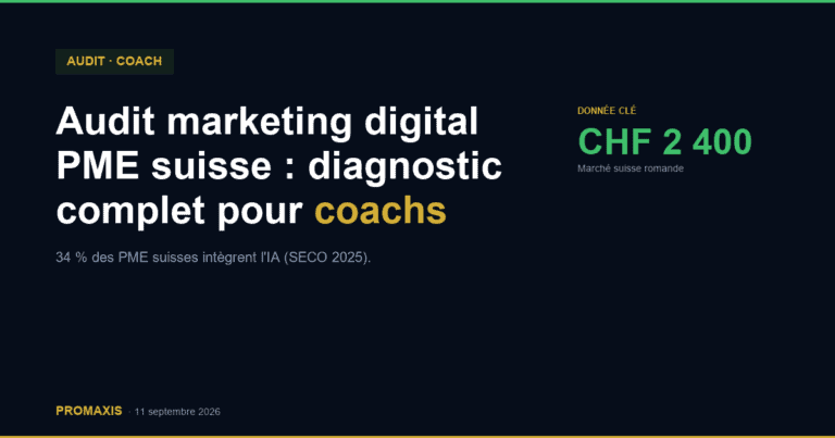 Audit marketing digital PME suisse : diagnostic complet pour coachs