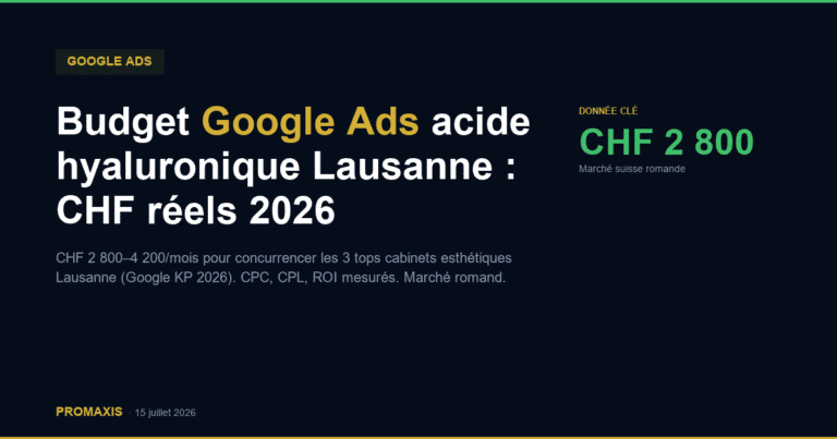 Budget Google Ads acide hyaluronique Lausanne : CHF réels 2026