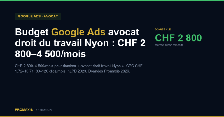 Budget Google Ads avocat droit du travail Nyon : CHF 2 800–4 500/mois