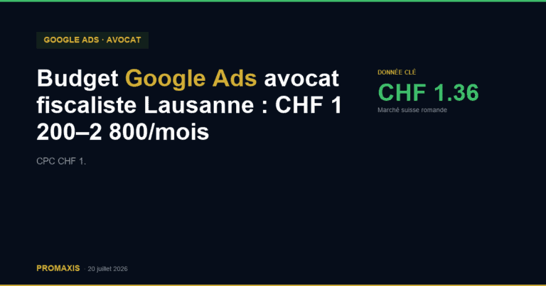 Budget Google Ads avocat fiscaliste Lausanne : CHF 1 200–2 800/mois