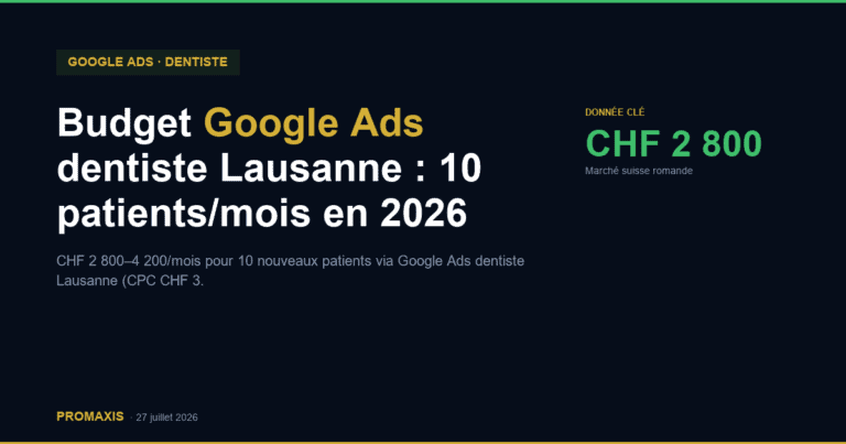 Budget Google Ads dentiste Lausanne : 10 patients/mois en 2026