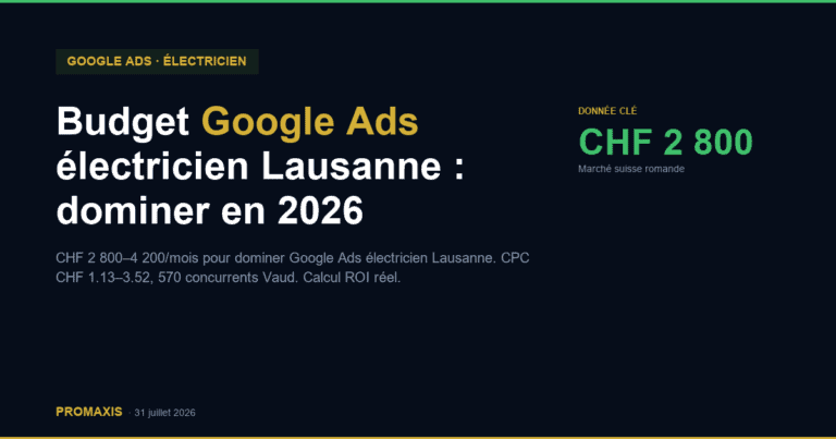 Budget Google Ads électricien Lausanne : dominer en 2026
