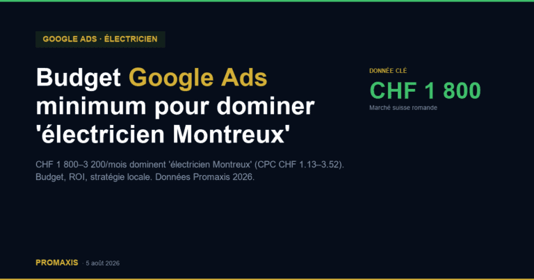 Budget Google Ads minimum pour dominer ‘électricien Montreux’