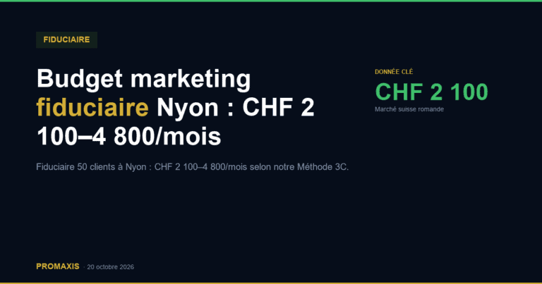 Budget marketing fiduciaire Nyon : CHF 2 100–4 800/mois