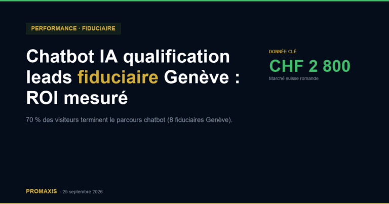 Chatbot IA qualification leads fiduciaire Genève : ROI mesuré