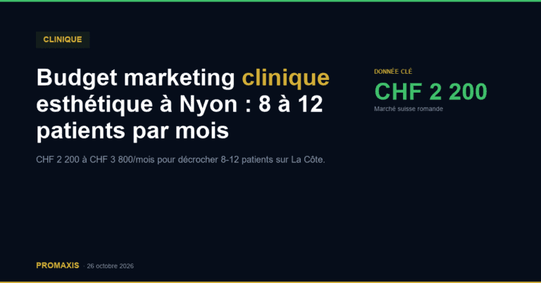 Budget marketing clinique esthétique à Nyon : 8 à 12 patients par mois