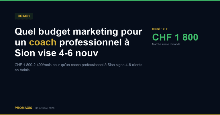 Quel budget marketing pour un coach professionnel à Sion vise 4-6 nouveaux clients par mois