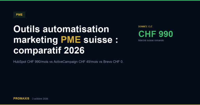 Outils automatisation marketing PME suisse : comparatif 2026