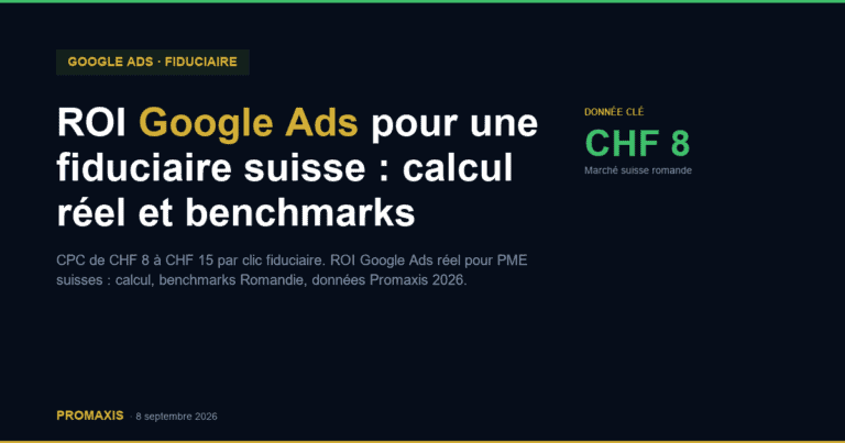 ROI Google Ads pour une fiduciaire suisse : calcul réel et benchmarks