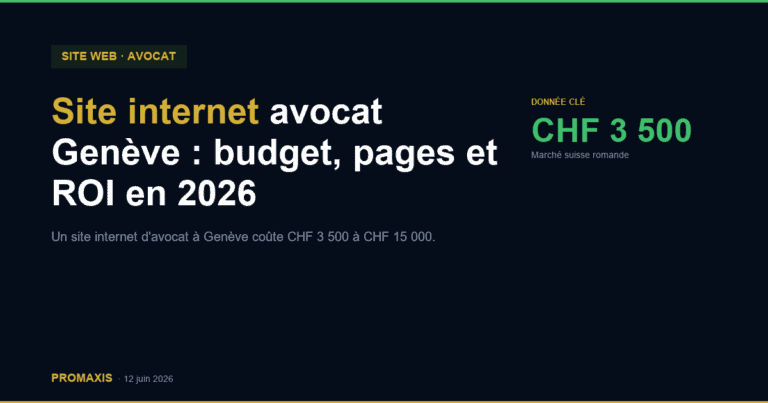 Site internet avocat Genève : budget, pages et ROI en 2026