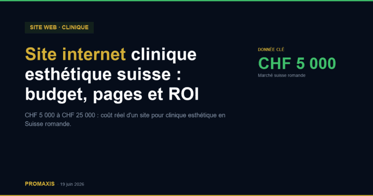 Site internet clinique esthétique suisse : budget, pages et ROI