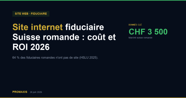 Site internet fiduciaire Suisse romande : coût et ROI 2026