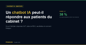 Un chatbot IA peut-il répondre aux patients du cabinet ? — Promaxis