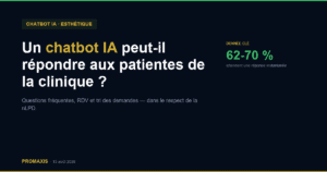 Un chatbot IA peut-il répondre aux patientes de la clinique ? — Promaxis