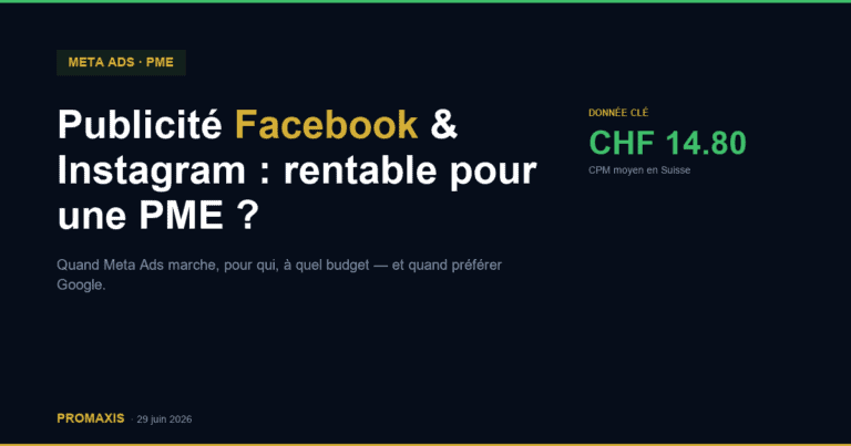 La publicité Facebook et Instagram est-elle rentable pour une PME romande ?