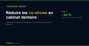 Réduire les no-shows en cabinet dentaire — Promaxis