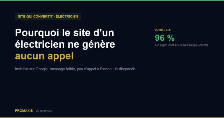 Pourquoi le site d'un électricien ne génère aucun appel — Promaxis