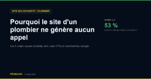 Pourquoi le site d'un plombier ne génère aucun appel — Promaxis