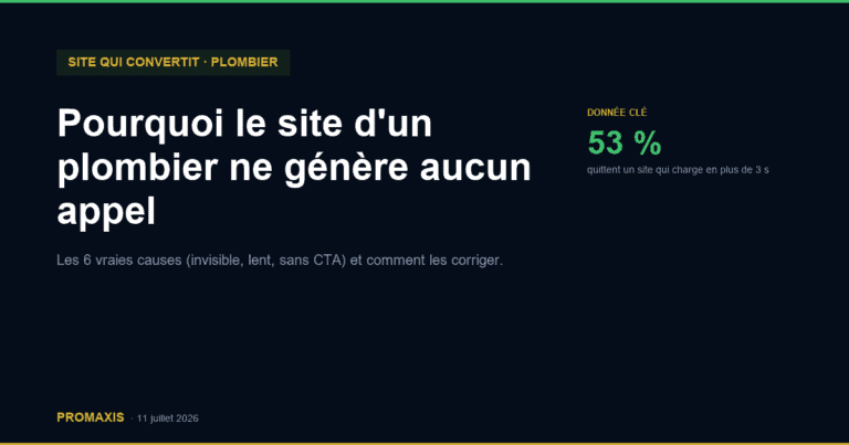Pourquoi le site d'un plombier ne génère aucun appel — Promaxis