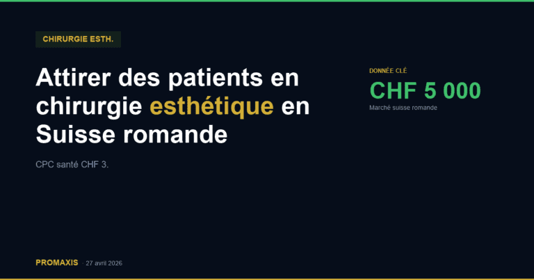 Comparatif agences marketing attirer patients chirurgie esthétique Suisse romande — Promaxis 2026