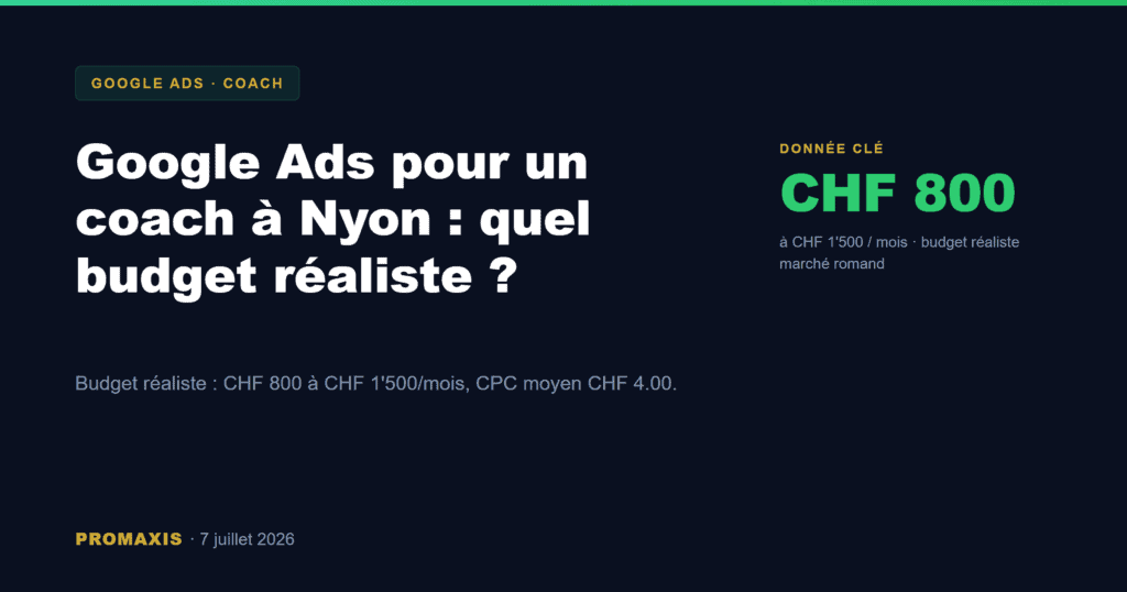 Budget Google Ads réaliste pour un coach à Nyon : CHF 800 à 1'500 par mois