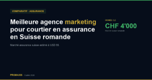 Comparatif agences marketing agence marketing courtier assurance Suisse romande — Promaxis 2026