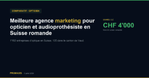 Comparatif agences marketing agence marketing opticien Suisse romande — Promaxis 2026