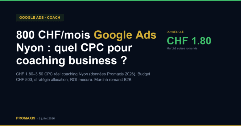Budget Google Ads 800 CHF/mois a Nyon : CPC reel pour le coaching business — Promaxis 2026