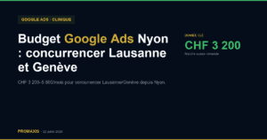 Budget Google Ads clinique esthetique a Nyon face a Lausanne et Geneve — Promaxis 2026